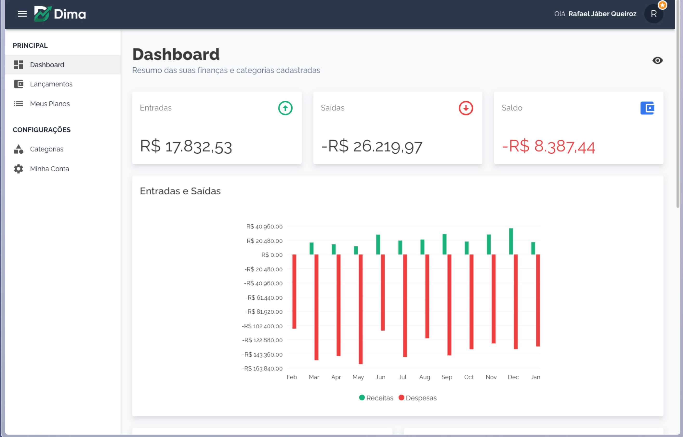 Dashboard do DIMA, plataforma de gestão financeira pessoal