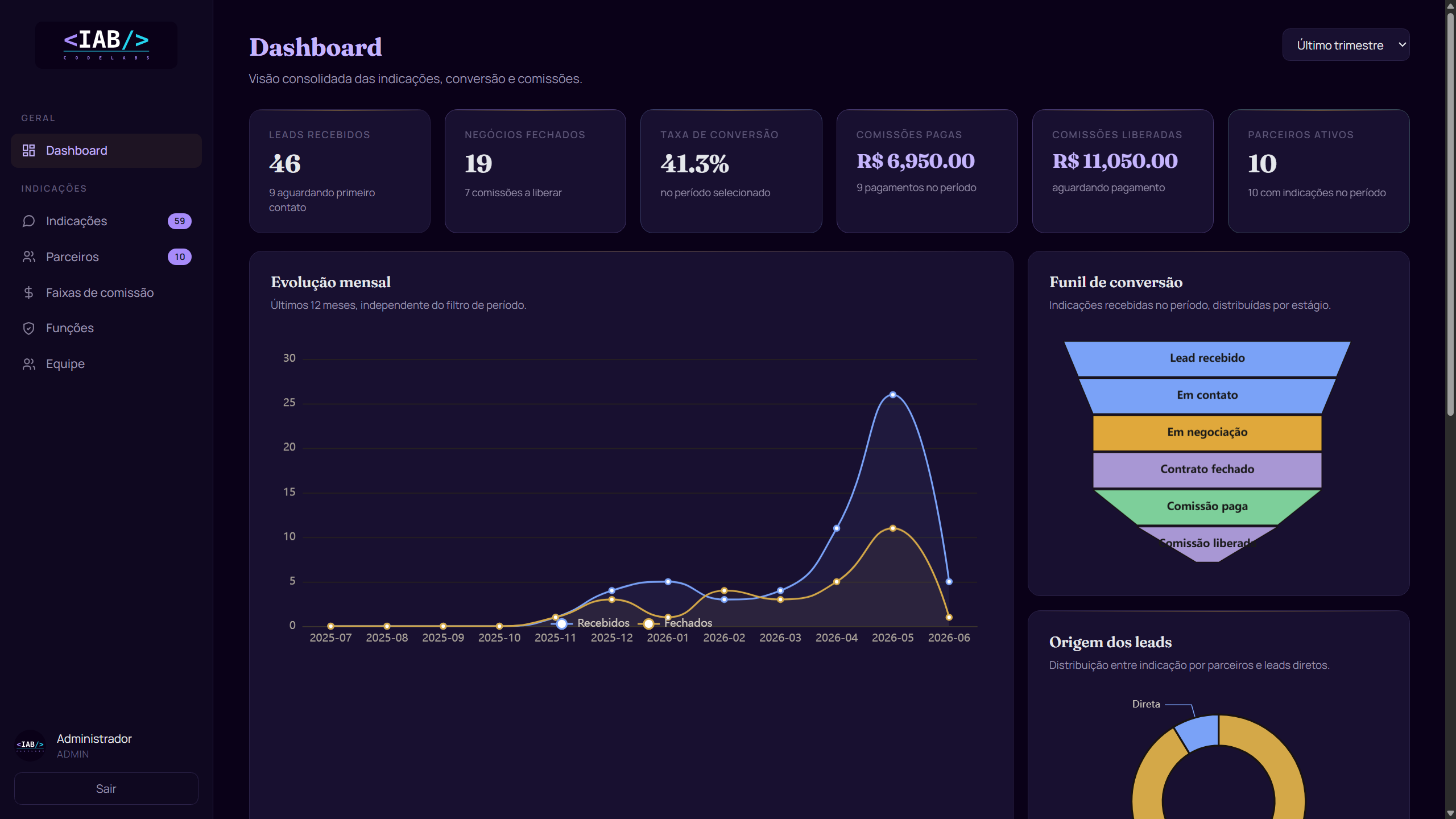 Dashboard do Refer, plataforma construída pela IAB
